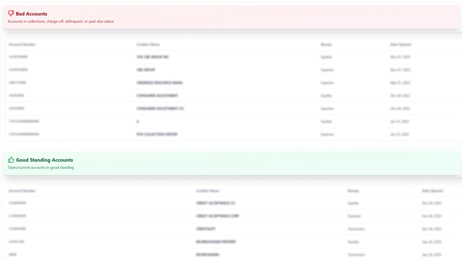 Lack of Understanding